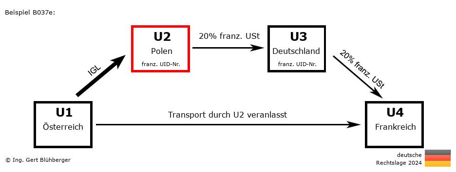 Reihengeschäftrechner Deutschland / AT-PL-DE-FR U2 versendet