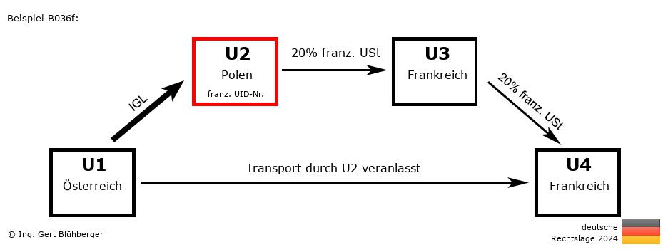 Reihengeschäftrechner Deutschland / AT-PL-FR-FR U2 versendet