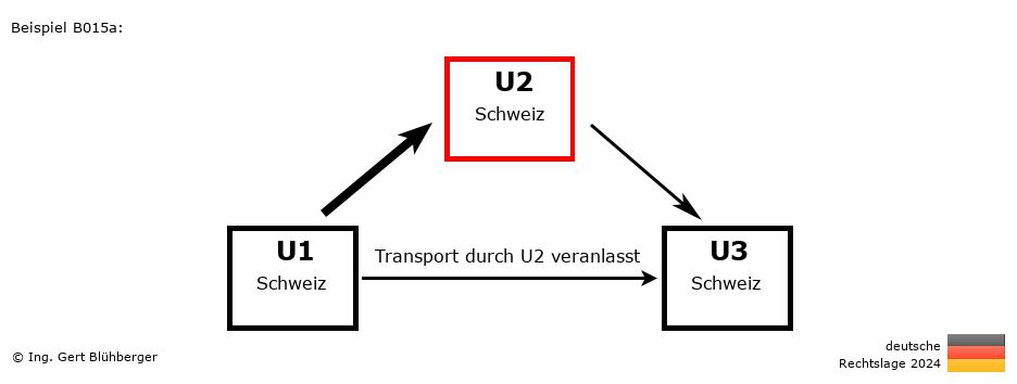 Reihengeschäftrechner Deutschland / CH-CH-CH / U2 versendet