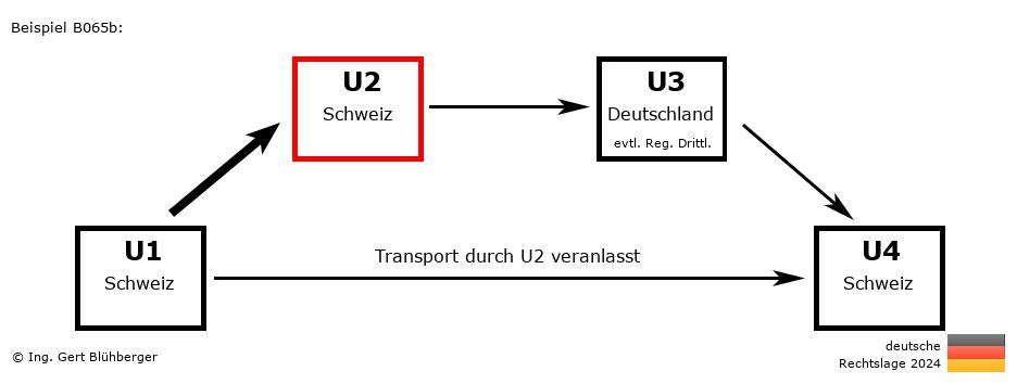 Reihengeschäftrechner Deutschland / CH-CH-DE-CH U2 versendet