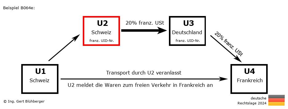 Reihengeschäftrechner Deutschland / CH-CH-DE-FR U2 versendet