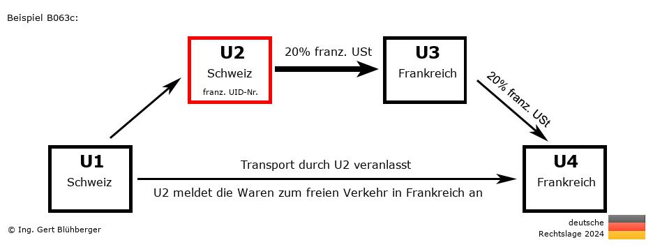 Reihengeschäftrechner Deutschland / CH-CH-FR-FR U2 versendet