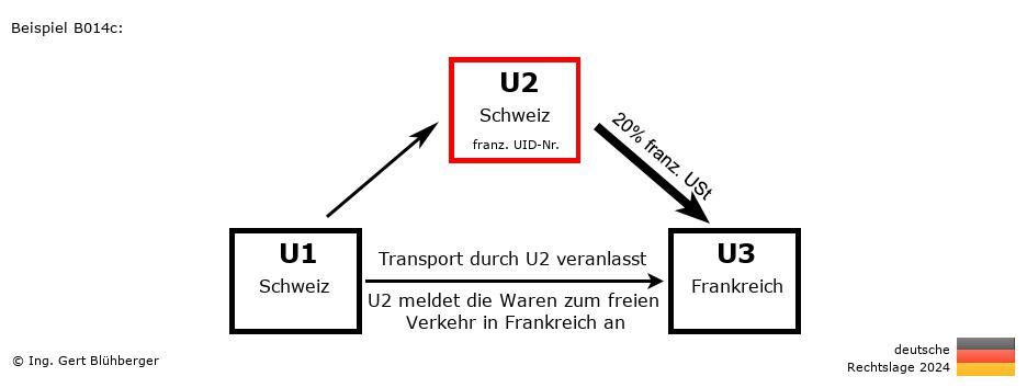 Reihengeschäftrechner Deutschland / CH-CH-FR / U2 versendet