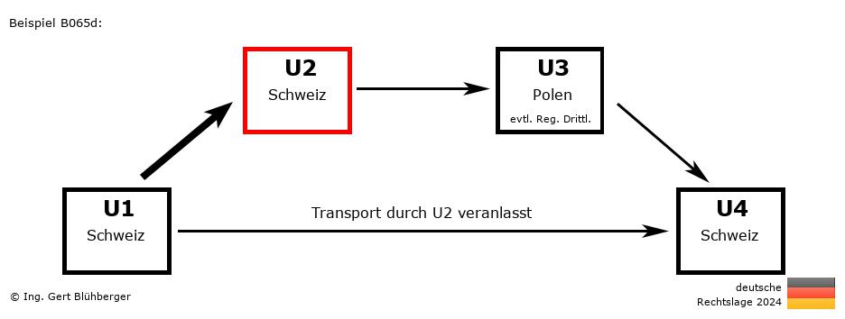 Reihengeschäftrechner Deutschland / CH-CH-PL-CH U2 versendet