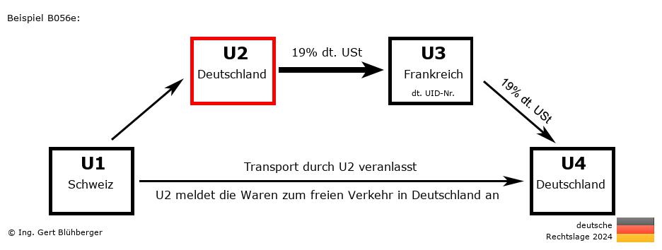 Reihengeschäftrechner Deutschland / CH-DE-FR-DE U2 versendet