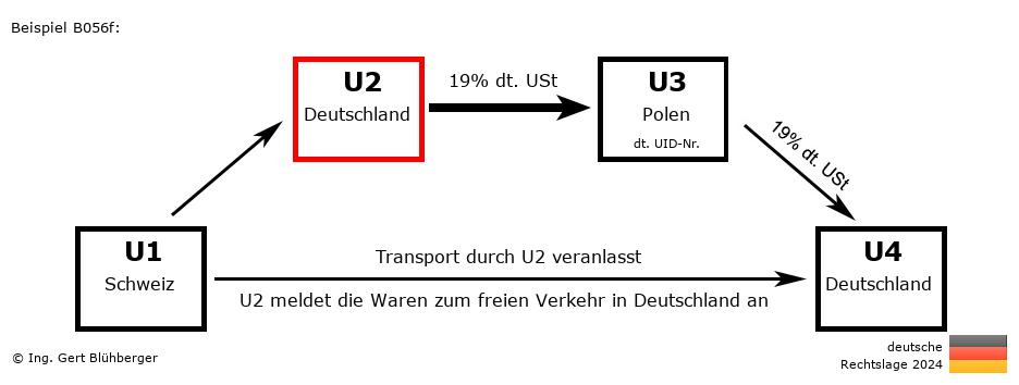 Reihengeschäftrechner Deutschland / CH-DE-PL-DE U2 versendet