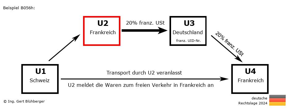 Reihengeschäftrechner Deutschland / CH-FR-DE-FR U2 versendet