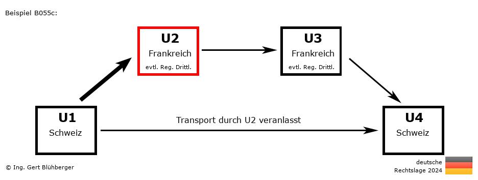 Reihengeschäftrechner Deutschland / CH-FR-FR-CH U2 versendet