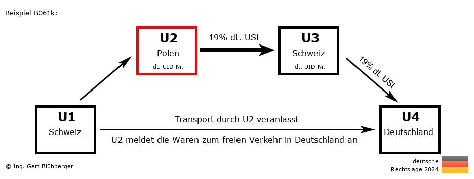 Reihengeschäftrechner Deutschland / CH-PL-CH-DE U2 versendet