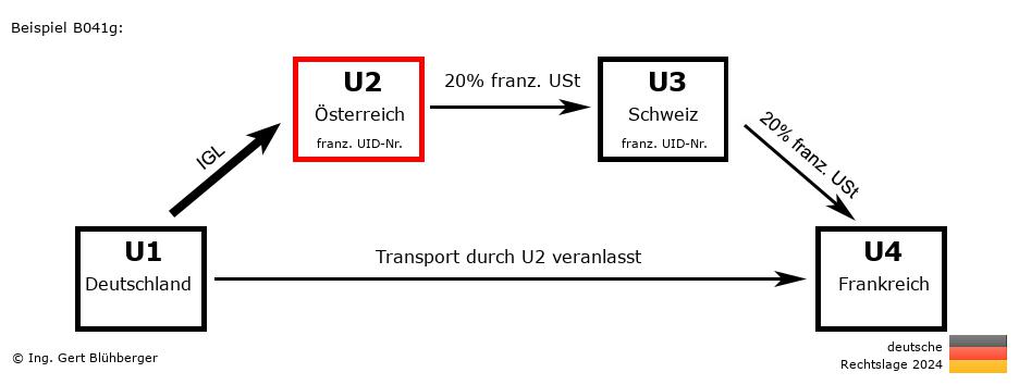 Reihengeschäftrechner Deutschland / DE-AT-CH-FR U2 versendet