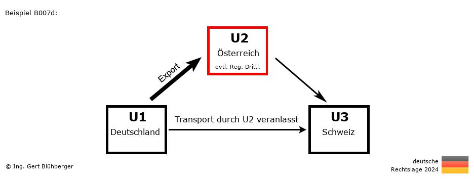 Reihengeschäftrechner Deutschland / DE-AT-CH / U2 versendet