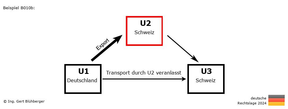 Reihengeschäftrechner Deutschland / DE-CH-CH / U2 versendet