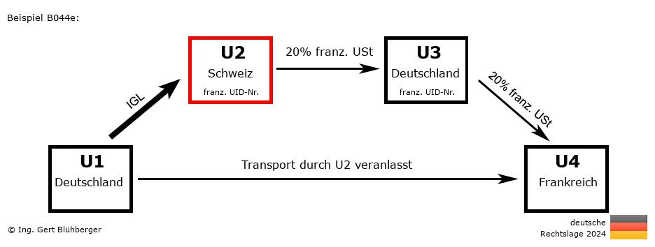 Reihengeschäftrechner Deutschland / DE-CH-DE-FR U2 versendet