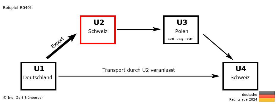 Reihengeschäftrechner Deutschland / DE-CH-PL-CH U2 versendet