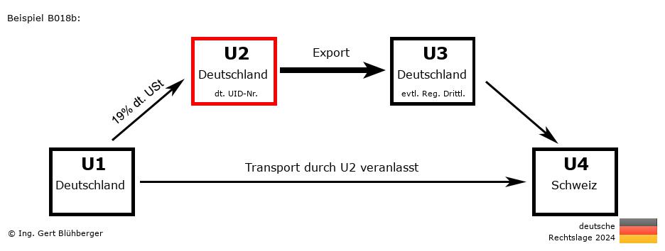 Reihengeschäftrechner Deutschland / DE-DE-DE-CH U2 versendet