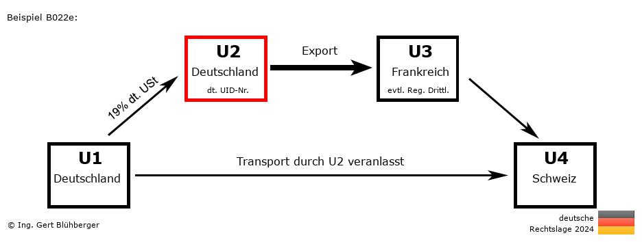 Reihengeschäftrechner Deutschland / DE-DE-FR-CH U2 versendet