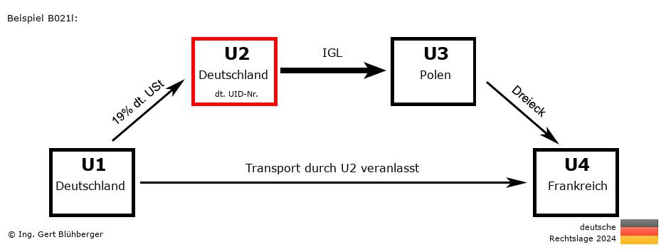 Reihengeschäftrechner Deutschland / DE-DE-PL-FR U2 versendet
