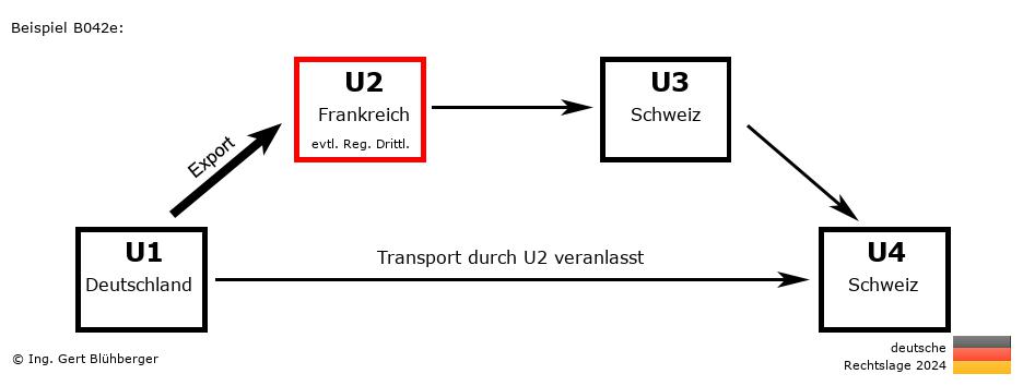 Reihengeschäftrechner Deutschland / DE-FR-CH-CH U2 versendet