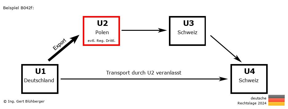 Reihengeschäftrechner Deutschland / DE-PL-CH-CH U2 versendet