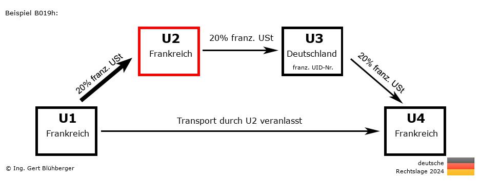 Reihengeschäftrechner Deutschland / FR-FR-DE-FR U2 versendet