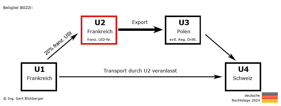 Reihengeschäftrechner Deutschland / FR-FR-PL-CH U2 versendet