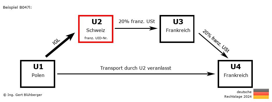 Reihengeschäftrechner Deutschland / PL-CH-FR-FR U2 versendet