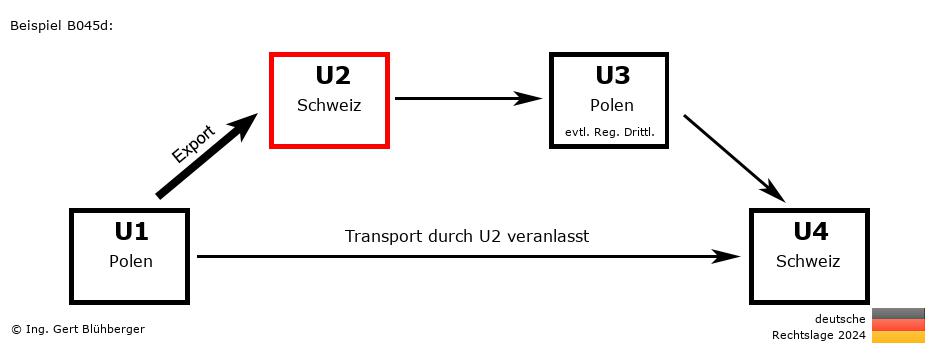 Reihengeschäftrechner Deutschland / PL-CH-PL-CH U2 versendet