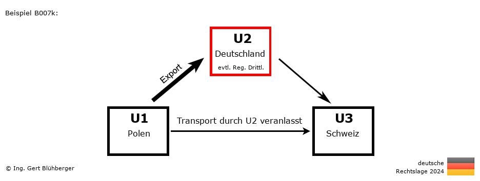 Reihengeschäftrechner Deutschland / PL-DE-CH / U2 versendet