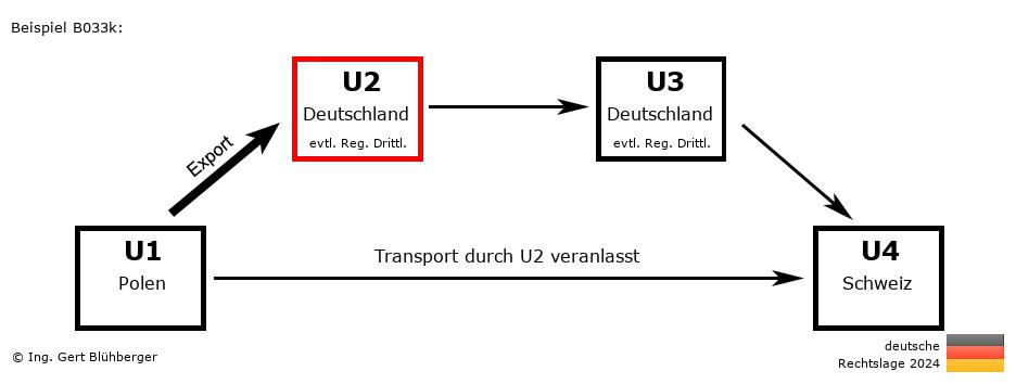Reihengeschäftrechner Deutschland / PL-DE-DE-CH U2 versendet