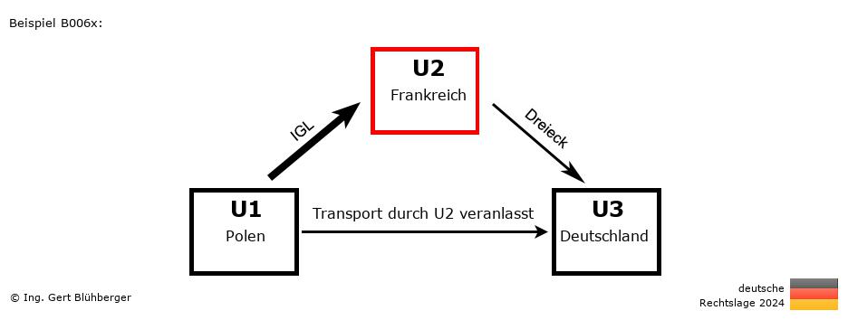 Reihengeschäftrechner Deutschland / PL-FR-DE / U2 versendet