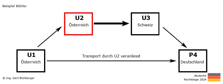 Reihengeschäftrechner Deutschland / AT-AT-CH-DE U2 versendet an Privatperson