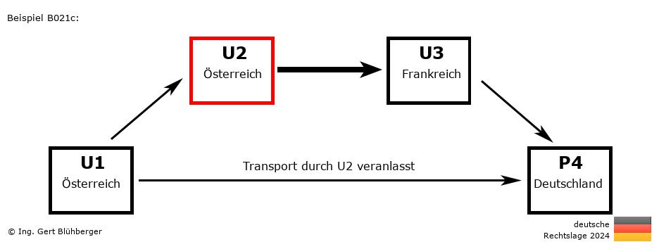 Reihengeschäftrechner Deutschland / AT-AT-FR-DE U2 versendet an Privatperson