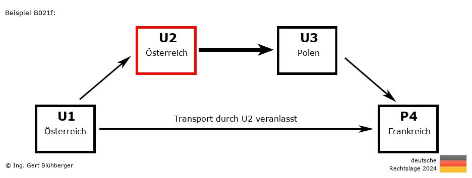 Reihengeschäftrechner Deutschland / AT-AT-PL-FR U2 versendet an Privatperson