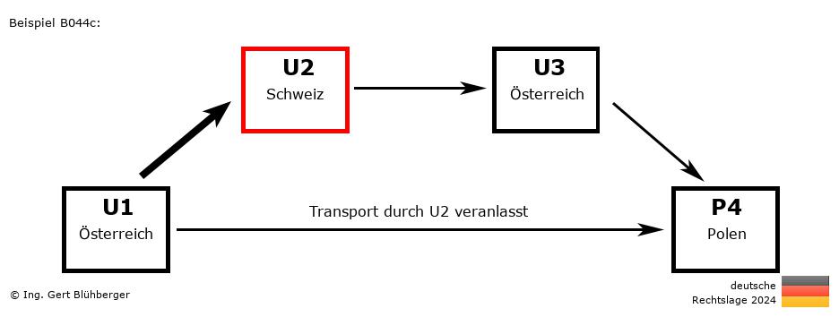 Reihengeschäftrechner Deutschland / AT-CH-AT-PL U2 versendet an Privatperson