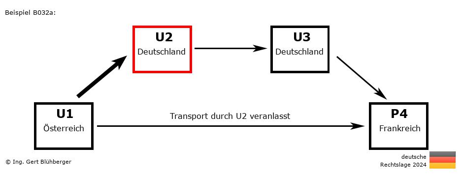 Reihengeschäftrechner Deutschland / AT-DE-DE-FR U2 versendet an Privatperson