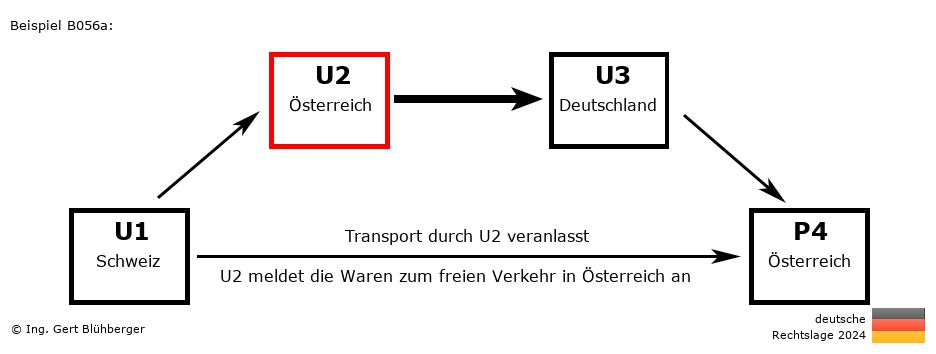 Reihengeschäftrechner Deutschland / CH-AT-DE-AT U2 versendet an Privatperson
