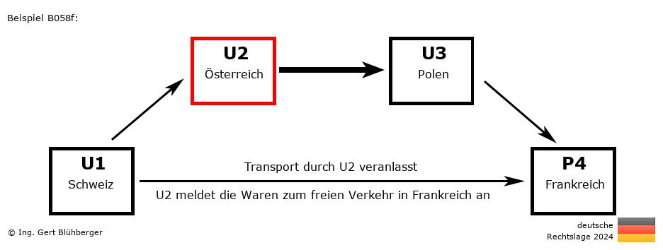 Reihengeschäftrechner Deutschland / CH-AT-PL-FR U2 versendet an Privatperson