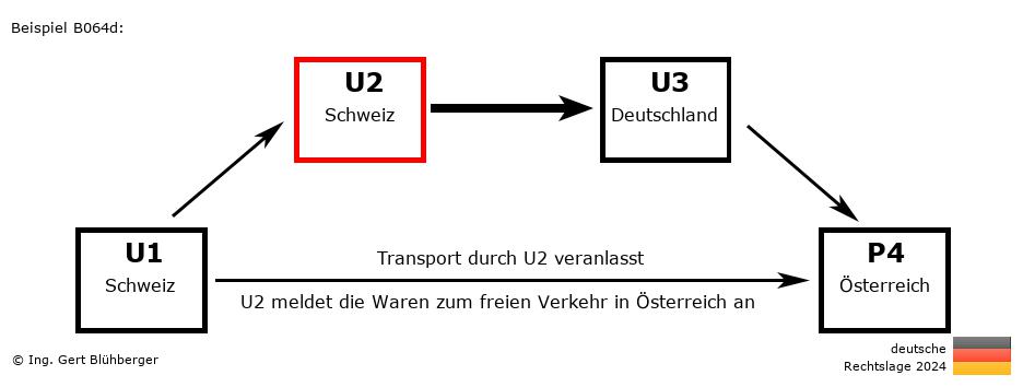 Reihengeschäftrechner Deutschland / CH-CH-DE-AT U2 versendet an Privatperson