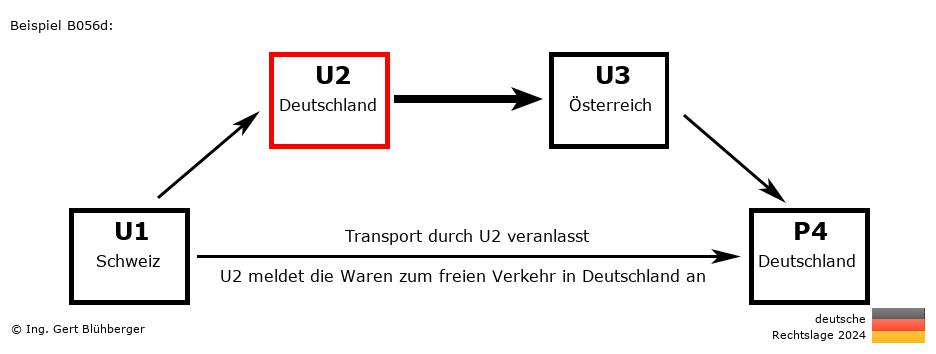 Reihengeschäftrechner Deutschland / CH-DE-AT-DE U2 versendet an Privatperson