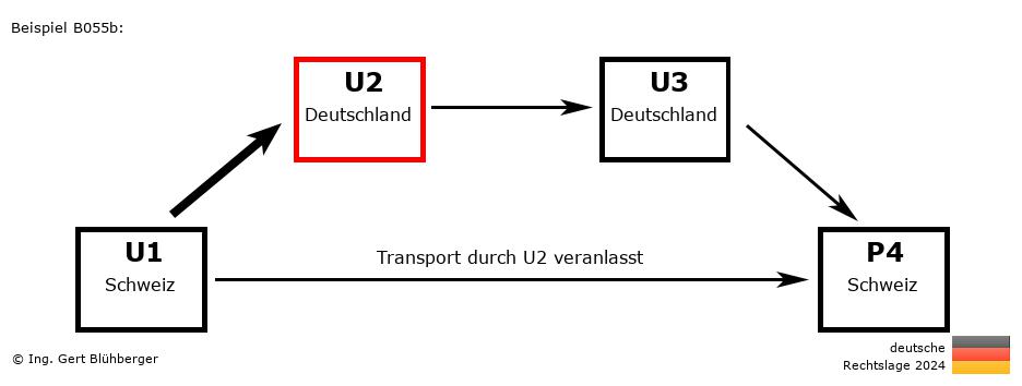 Reihengeschäftrechner Deutschland / CH-DE-DE-CH U2 versendet an Privatperson