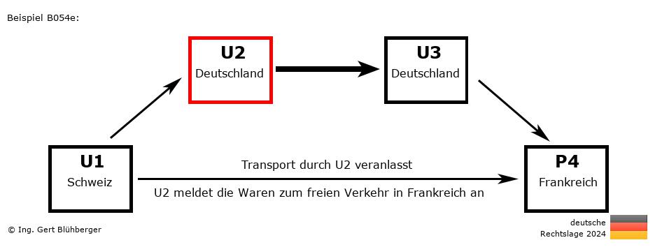 Reihengeschäftrechner Deutschland / CH-DE-DE-FR U2 versendet an Privatperson