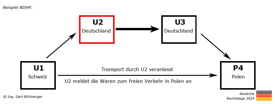 Reihengeschäftrechner Deutschland / CH-DE-DE-PL U2 versendet an Privatperson