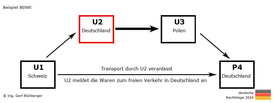 Reihengeschäftrechner Deutschland / CH-DE-PL-DE U2 versendet an Privatperson