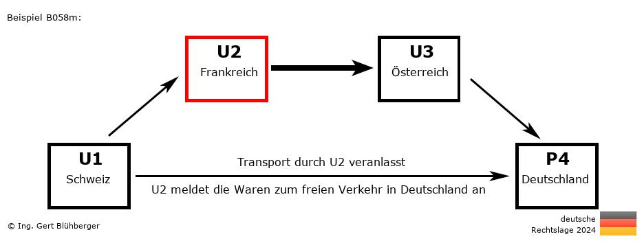Reihengeschäftrechner Deutschland / CH-FR-AT-DE U2 versendet an Privatperson