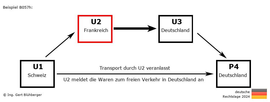 Reihengeschäftrechner Deutschland / CH-FR-DE-DE U2 versendet an Privatperson