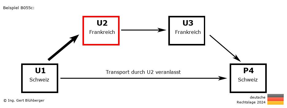 Reihengeschäftrechner Deutschland / CH-FR-FR-CH U2 versendet an Privatperson