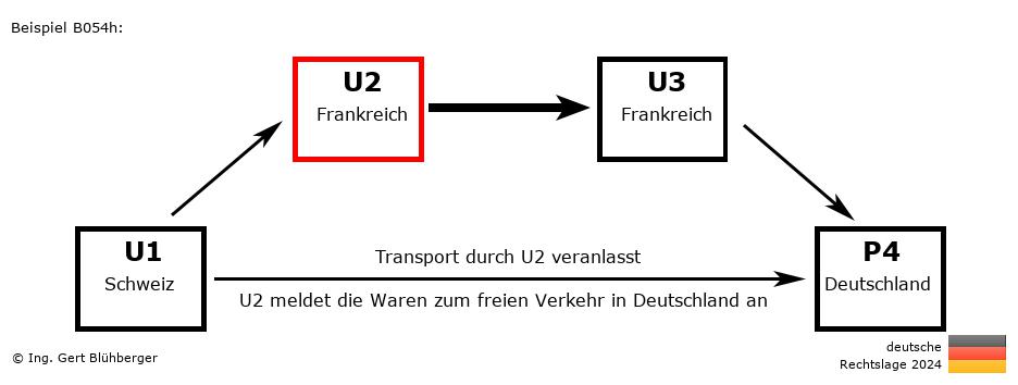 Reihengeschäftrechner Deutschland / CH-FR-FR-DE U2 versendet an Privatperson