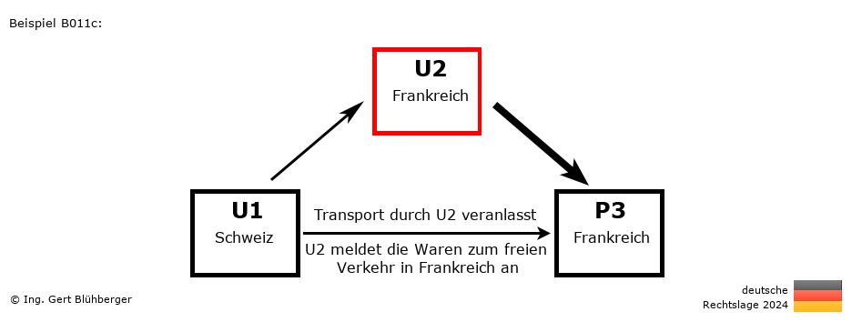 Reihengeschäftrechner Deutschland / CH-FR-FR / U2 versendet an Privatperson