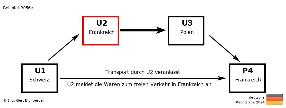Reihengeschäftrechner Deutschland / CH-FR-PL-FR U2 versendet an Privatperson