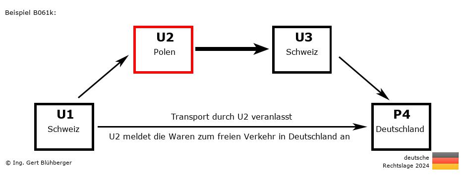 Reihengeschäftrechner Deutschland / CH-PL-CH-DE U2 versendet an Privatperson